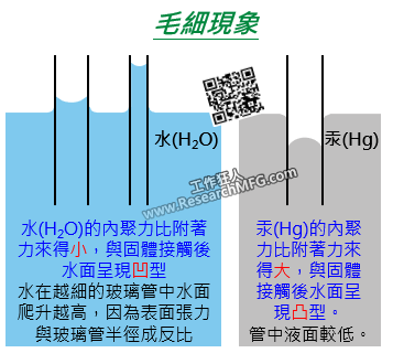 什麼是毛細現象 虹吸原理 潤濕 不潤濕 電子製造 工作狂人 Researchmfg